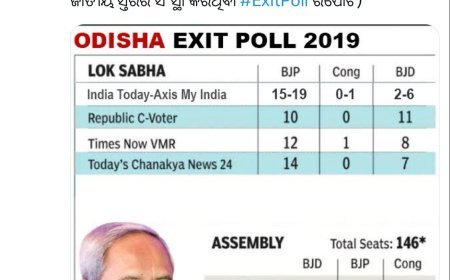 ୨୦୧୯ରେ ଫେଲ୍‌ ମାରିଥିଲା ଓଡ଼ିଶା ଏକଜିଟ ପୋଲ