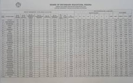 ମାଟ୍ରିକ୍ ଫଳ : ୯୫% ପାସ୍