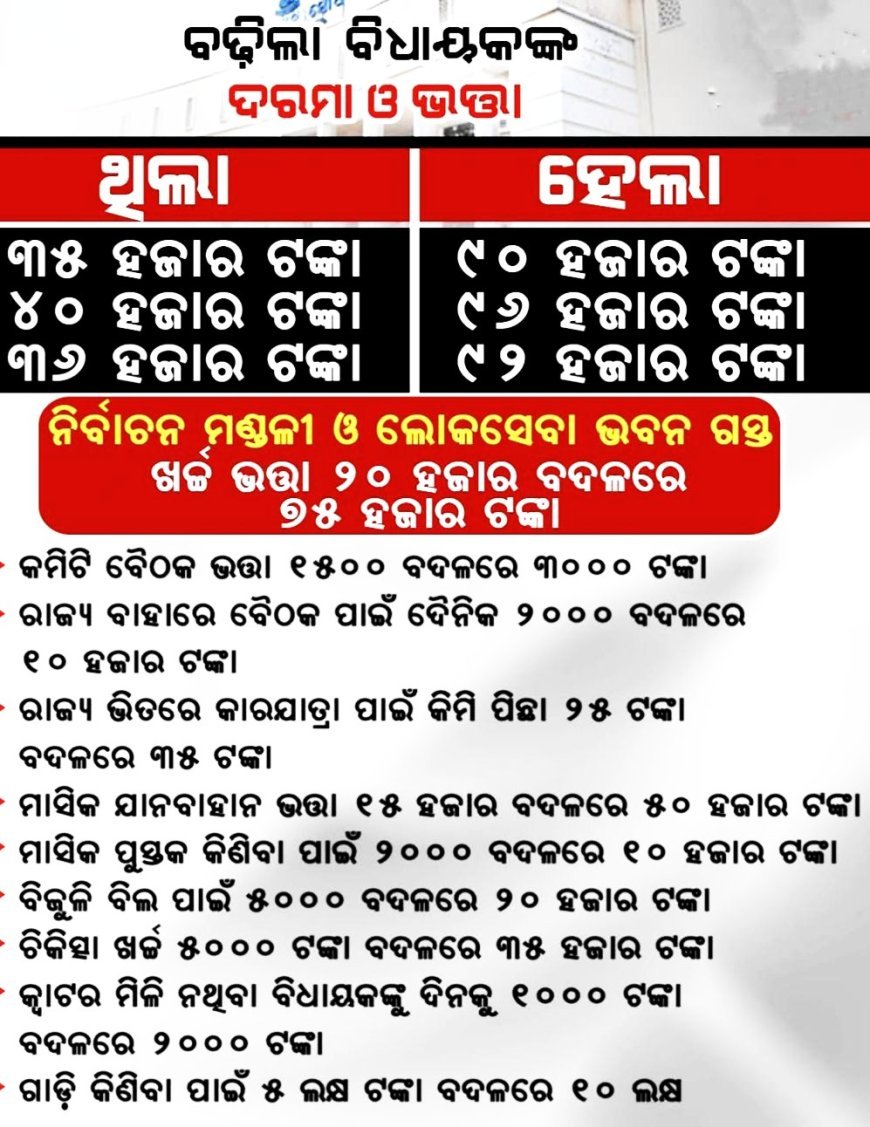 ବଢ଼ିଲା ମନ୍ତ୍ରୀ ଓ ବିଧାୟକଙ୍କ ଦରମା